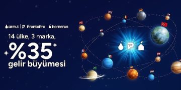 Armut 2023 yılında, 14 ülkede 3 markayla yüzde 35 büyüdü