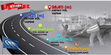 Canik’te Çalışmalar Son Hız