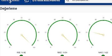 İş Bankası ve F-Ray FinTech’ten sermaye piyasalarına yönelik iş birliği