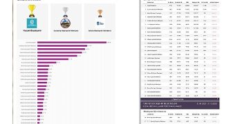 Kocaeli Büyükşehir Toplumsal Medyada Birinci Oldu