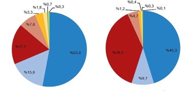 Motorlu Kara Taşıtları, Aralık 2023