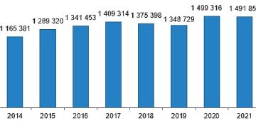 Türkiye genelinde 2023 yılında 1 milyon 225 bin 926 konut satıldı