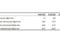 Yurt İçi Üretici Fiyat Endeksi (Yİ-ÜFE) yıllık yüzde 44,22, aylık yüzde 1,14 arttı