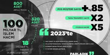 Bölgenin başkanı United Payment 2024’te yeni alanlarda büyüyecek