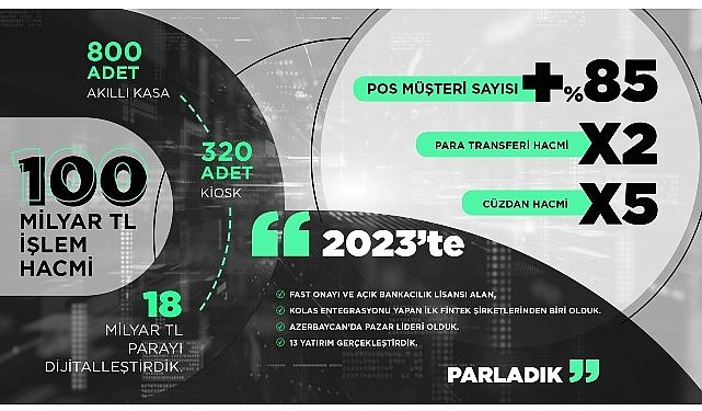 Bölgenin başkanı United Payment 2024’te yeni alanlarda büyüyecek