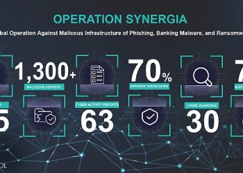 Kaspersky, hudut ötesi siber hataları engelleme operasyonu kapsamında siber tehdit bilgilerini INTERPOL ile paylaşıyor