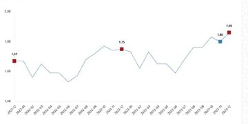 TÜİK: Tavuk eti üretimi 200 bin 333 ton, tavuk yumurtası üretimi 1,86 milyar adet olarak gerçekleşti