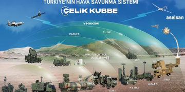 Gök Vatan’ın yeni oyuncusu ‘Çelik Kubbe’ neden önemli?